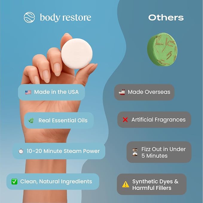 Body Restore Shower Steamers Aromatherapy 30 Pack – Fathers Day Gift for Dad, Birthday Gifts for Women & Men, Spa Stress Relief & Relaxation Self Care Gifts – Premium Collectors Box