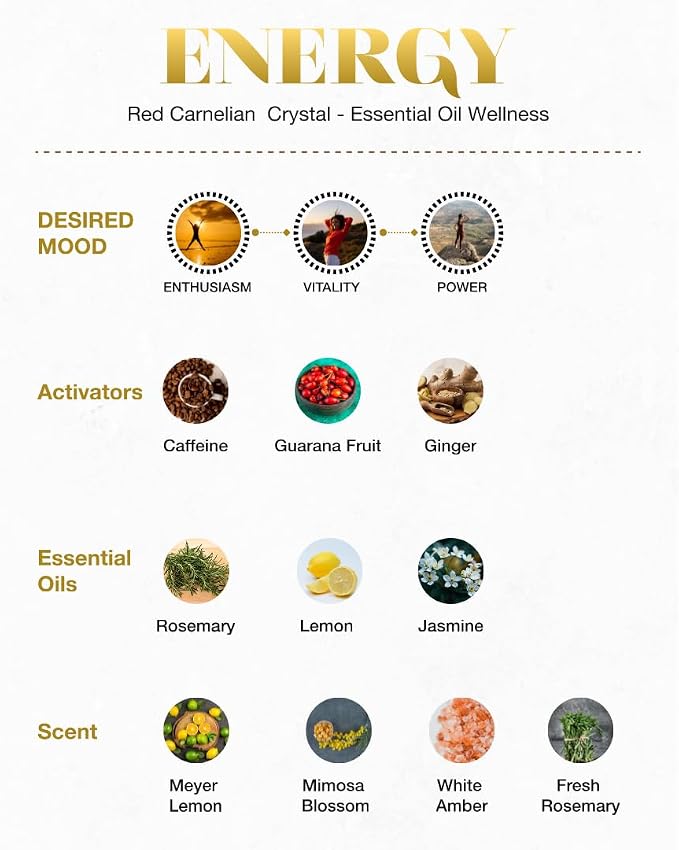 Luxury Candle Tin, 4 OZ, Energy - Red Carnelian Crystal Infused - Scents of Lemon, Grapefruit, & Bergamot - Passion, Confidence, & Vitality - Coconut Wax, Essential Oils, Dr. Developed