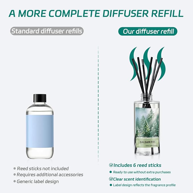SCENTORINI Reed Diffuser Oil Refill, Balsam Fir Diffuser Oil 6.76 Fl Oz, Natural Scented Essential Oil Refill Long Lasting Summer Home Fragrance for Room Spa Aromatherapy Bathroom Home Decor