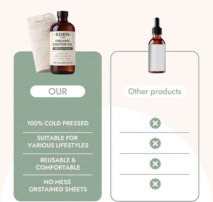 Eden Labs Castor Oil Pack, Organic Cold Pressed Castor Oil Detox Kit with Reusable Leak-Proof Wrap & Adjustable Straps, Supports Relaxation & Digestive Comfort, Easy to Use & Adjustable (1pcs)
