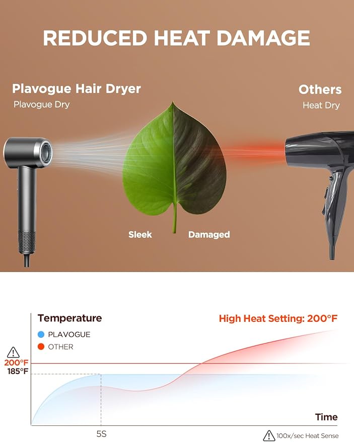 Dual Voltage Travel Hair Dryer with Diffuser, High-Speed Ionic Blow Dryer for Women, Fast Drying, Low Noise, Lightweight, No Heat Damage, European Travel 110V-120V/220V-240V