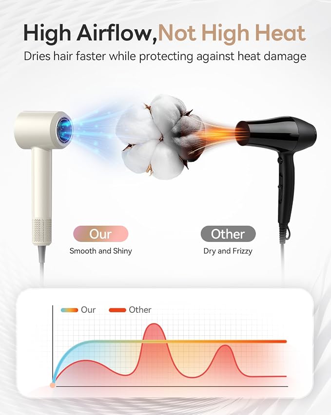 Blow Dryer, 160000RPM Brushless Motor Blow Dryer with 500M Negative Ions Fast Drying Hairdryer, Thermo-Control Low Noise Compact Hair Dryer with 2 Magnetic Nozzles for Curly or Straight Hair