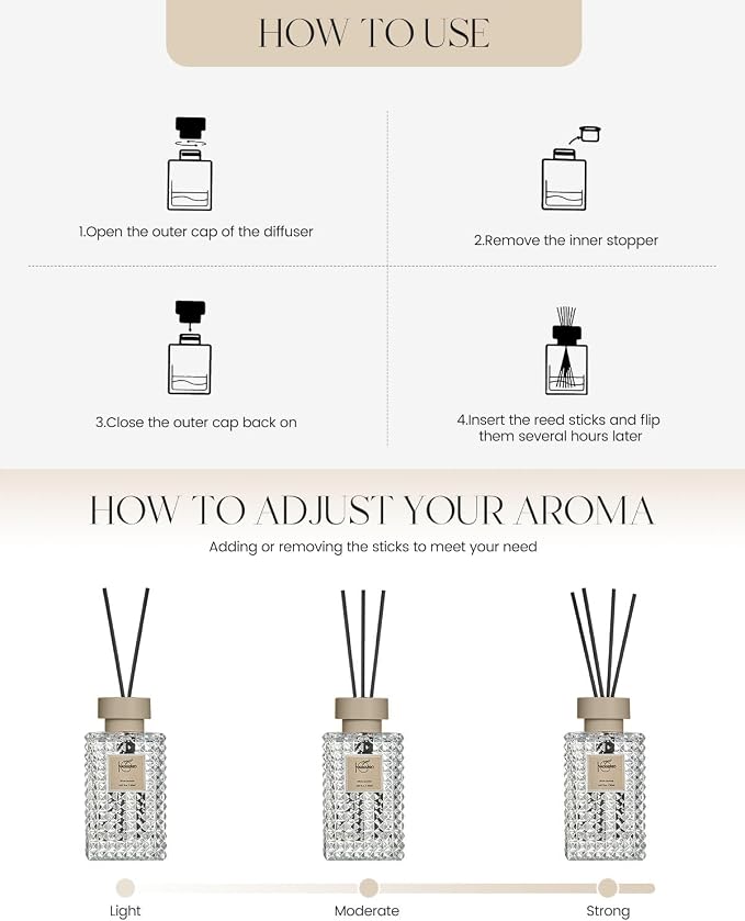 Reed Diffuser Set, White Jasmine Scented Home Fragrance Air Freshener for Bathroom Shelf Decor, 5.07 fl oz/150ml Essential Oil with Sticks