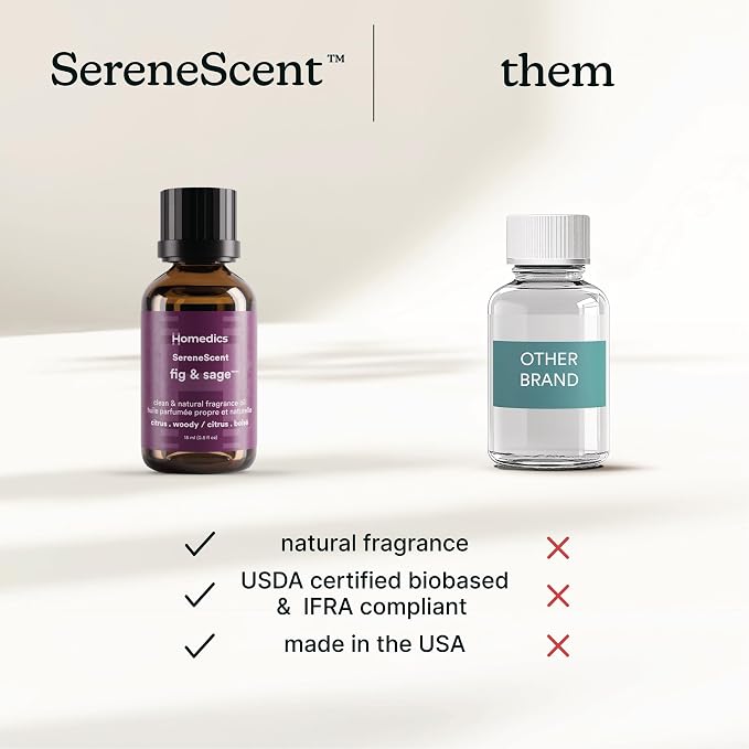 Homedics SereneScent Diffuser Oil — Fig & Sage, Fresh & Herbal Home Fragrance, 15ml, for Uplifting & Relaxing Ambiance, Compatible with SereneScent Diffusers, Ultrasonic Diffusers