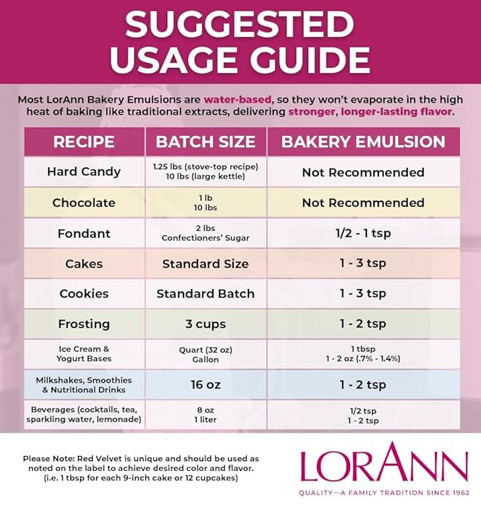 Lorann Oils Lemon Bakery Emulsion: Tangy Lemon Essence, Perfect for Amplifying Citrus Tones in Cakes, Cookies & Desserts, Gluten-Free, Keto-Friendly, Lemon Extract Alternative Essential for Your Kitchen