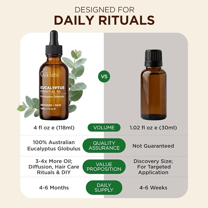 100% Pure Eucalyptus Essential Oil - 4 Fl Oz - Eucalyptus Oil for Hair, Skin, Diffuser, Aromatherapy & DIY Candle Making Scent