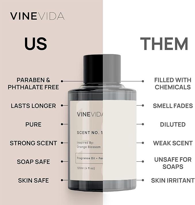 VINEVIDA [128oz] Cucumber Melon Fragrance Oil for Candle and Soap Making - Made in USA Natural Scents