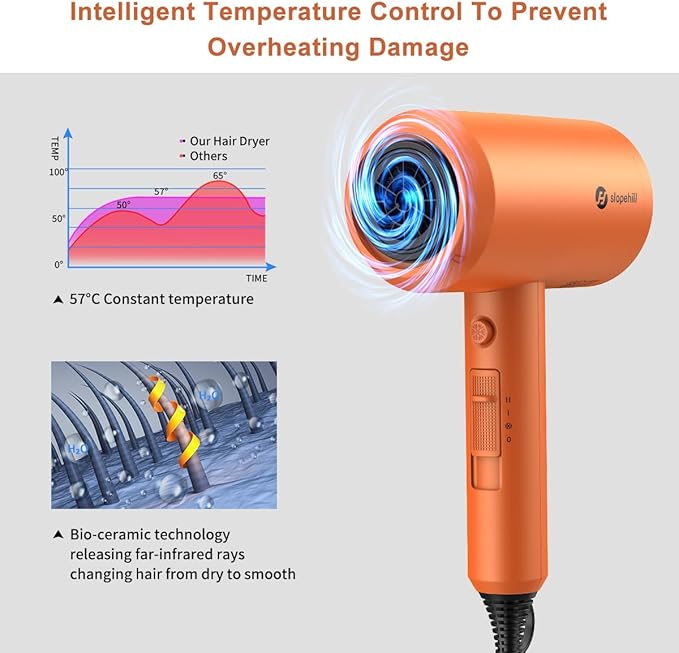 Slopehill Professional Ionic Hair Dryer, Powerful 1800W Fast Drying Low Noise Blow Dryer with 2 Concentrator Nozzle 1 Diffuser Attachments for Home Salon Travel (Cosmic Orange)