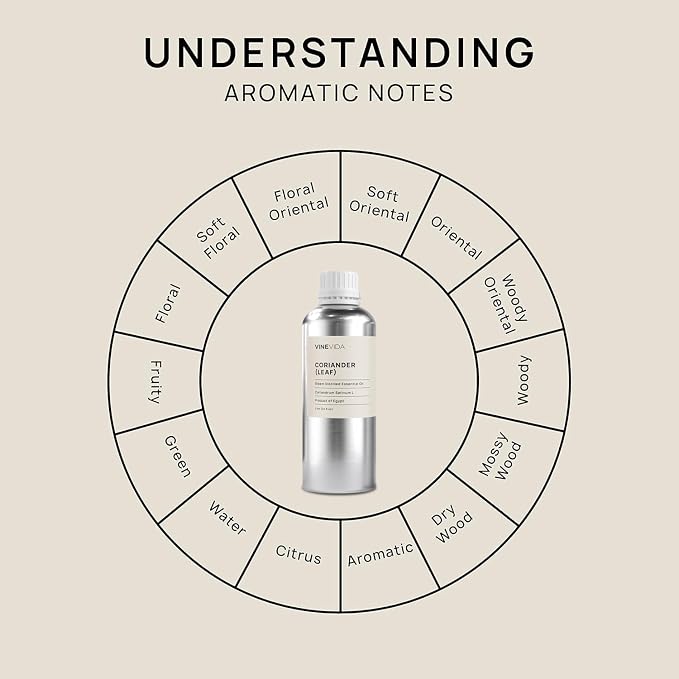 VineVida Coriander Essential Oil - 32 oz, Undiluted, DIY Candle Scents and Bulk Soap Making