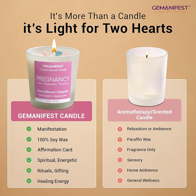 Pregnancy Gifts for Expecting Mom Manifestation Candle for Pregnant Women, Relaxing Candles Stress Relief Pregnancy, Valentine's Gift for Her/Him, Women's Wellness