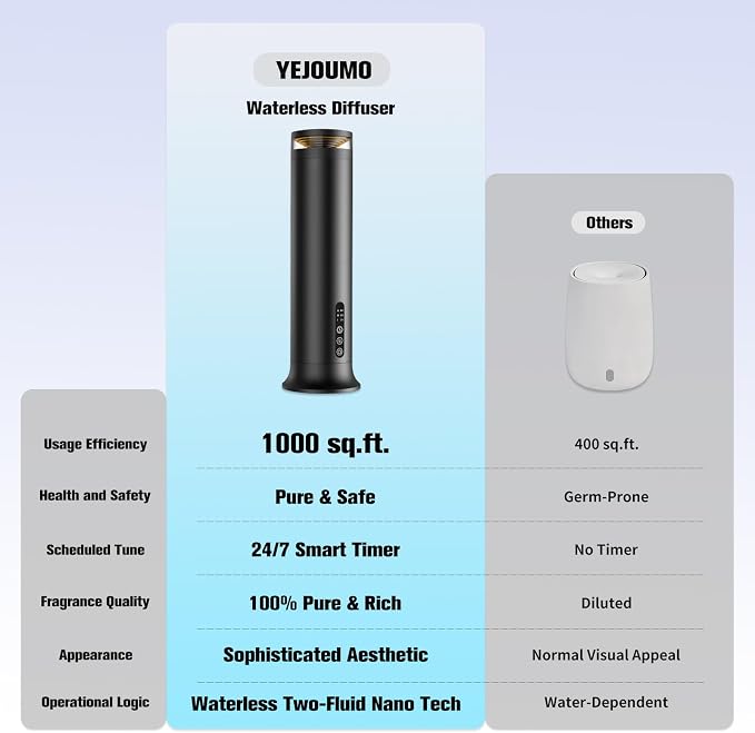 Waterless Essential Oil Diffuser, 1200 Sq Ft Nebulizing Scent Air Machine, Remote Control, Ultra-Quiet Dry Mist Aromatherapy Diffuser for Large Home Office Hotel Spa, 5 Oils Starter Kit Included