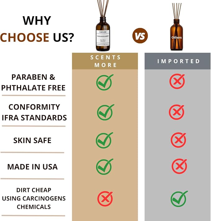 Reed Diffuser for Home | Very Vanilla Scented Reed Diffuser | 4oz Enhanced Scent Diffuser Fragrance Oil for Bedroom Bathroom Home Décor (Very Vanilla, 4oz Reed Diffuser Set)