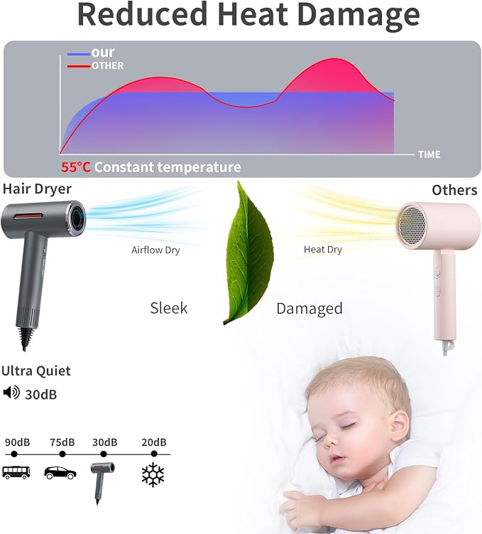 Hyper-Speed Hair Dryer, 180,000 RPM Brushless Motor for 1min Fast Drying, Dual Voltage Travel Blow Dryer with Diffuser & Concentrator, 600M Negative Ions for Frizz-Free Shine, HD Screen, Gunmetal