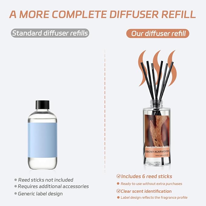 SCENTORINI Reed Diffuser Oil Refill, Ebony Agarwood Essential Oil 6.76 Fl Oz, Natural Long Lasting Summer Home Fragrance Oil for Bedroom Bathroom Office Spa Decor