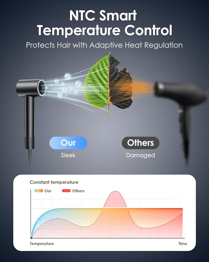 Bopcal Ionic Hair Dryer, 160000 RPM Brushless Motor, Smart Thermo-Control, Negative Ion Fast Drying, Quiet Lightweight Blow Dryer, Cold Air & 2 Heat Settings, for Home Travel Salon, Black