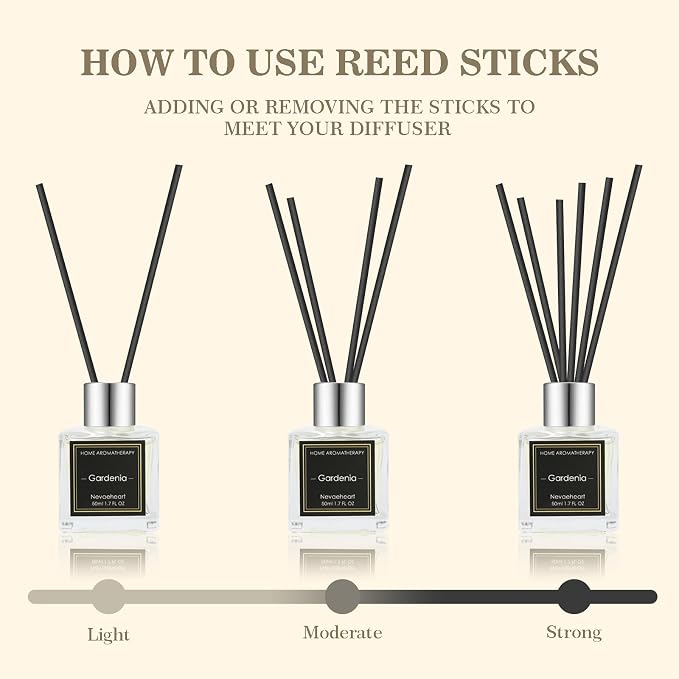 Reed Diffuser Set, Gardenia/Freesia/Jasmine & Mint Reed Diffuser Gifts for Women,1.7OZ x 3Packs Reed Diffuser with Sticks, Home Fragrance Reed Diffuser for Home Shelf Decor
