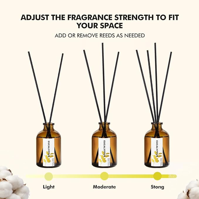 Reed Diffuser Set of 3, Eucalyptus, Linen & Lavender Scented Oil Diffusers with 15 Reeds, Long-Lasting Home Fragrance for Bedroom & Bathroom Decor, 1.7 fl oz Each, Total 5.1 oz