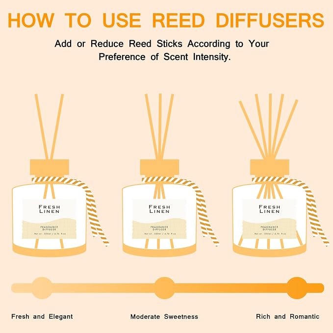 Linen Reed Diffuser, 6.77OZ/200ML Large Capacity Natural Non-Toxic Oil, Long-Lasting Fragrance Reed Diffusers Set for Home and Bathroom, Aroma with 5 Reed Diffuser Sticks