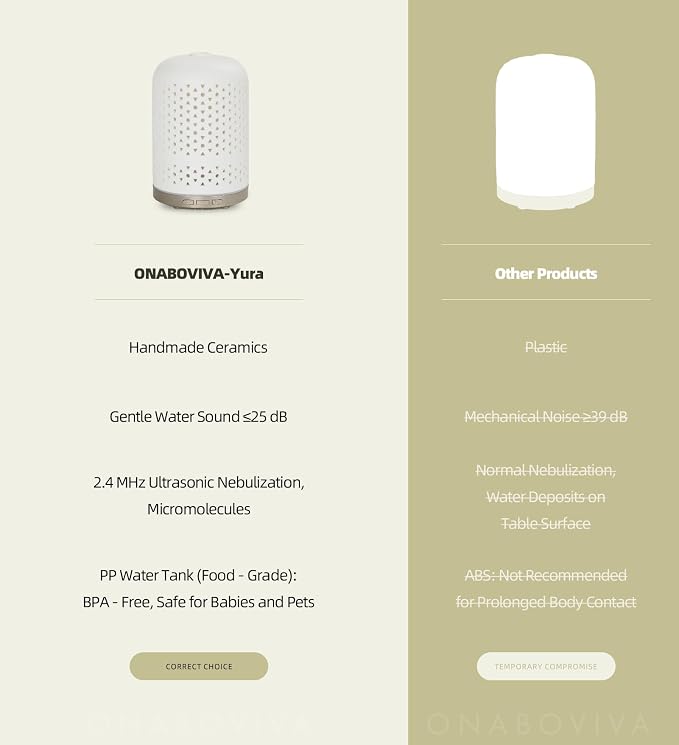 Essential Oil Diffuser - 2.4MHz Ultrasonic Ceramic Diffuser with Pulse/Continuous Mist & Night Light, Waterless Auto-Off, Silent Aromatherapy Diffuser for Home, Office, Yoga, Spa, Gifts & Home Decor.