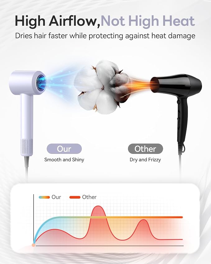Diffuser Hair Dryer, 160000RPM High-Speed Ionic Blow Dryer with Diffuser, Fast Drying Hairdryer, Quiet Lightweight Thermo-Control for Curly Hair Women Men Home Travel Salon
