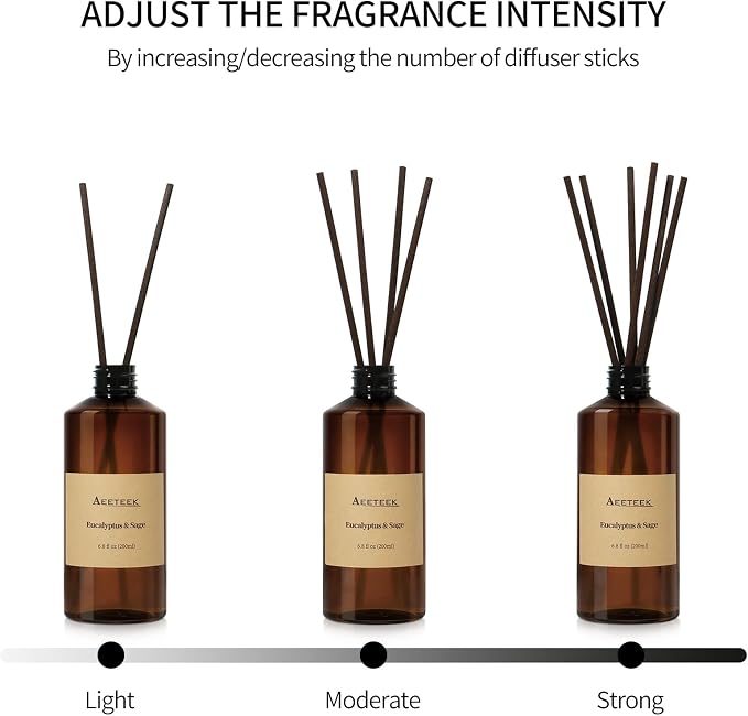 Reed Diffuser, Sage & Eucalyptus Essential Oil Refill with Diffuser Sticks, 6.8 Fl Oz (200ml) Scented Diffusers, Long-Lasting Fragrance for Home Decor