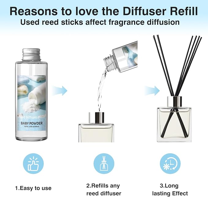 SCENTORINI Reed Diffuser Oil Refill, Baby Powder Diffuser Oil 6.76 Fl Oz, Scented Essential Oil Refill Long Lasting Summer Home Fragrance for Room Spa Aromatherapy Bathroom Hotel Decor