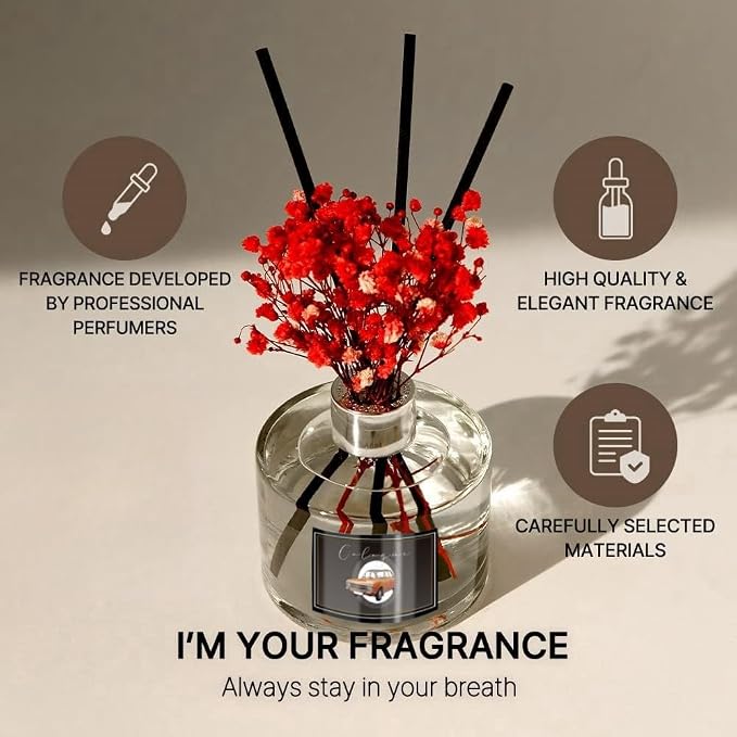 2Pcs Air Freshener,Cologne Fragrance Refill,50ML Diffuser Perfume Refill,1.65FL.oz Refillable Aromatherapy Oil with Natural Extracts,Max 60-180 days Car Fresheners