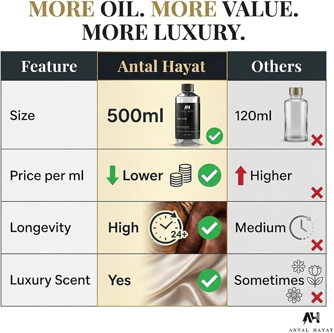 My Way 500mL Essential Oil Scent - Luxury Hotel Inspired Aromatherapy Scent Diffuser Oil - Lush Sandalwood, Warm Virginia Cedar, & Beautiful Iris - Inspired by One Hotel Miami Beach