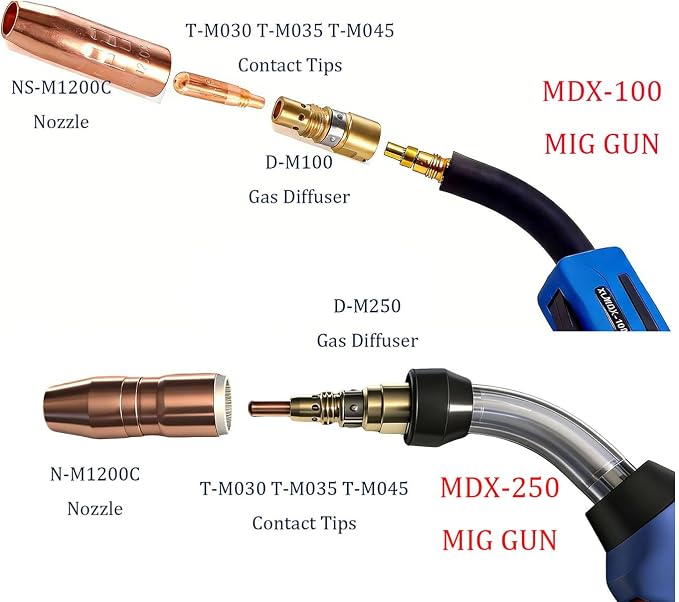 T-M045 .045" Contact Tips for Miller MDX Acculock MDX-100 MDX-250 EZ-Select Millermatic & Multimatic MIG Welding Guns Parts TM045 40PK