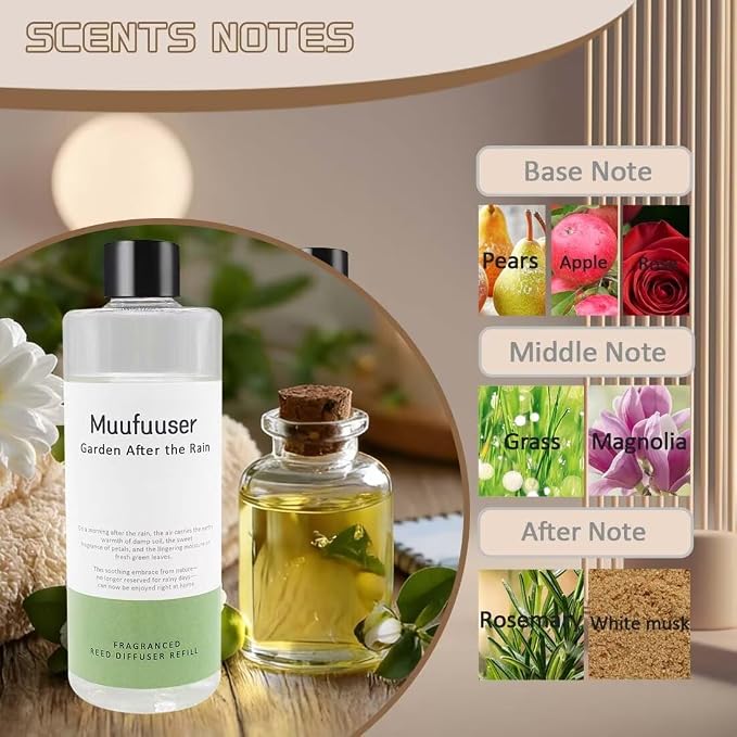 Reed Diffuser Refill, 200ml Scented Oil Refill for Home Fragrance, Long-Lasting Aromatherapy Oils for Reed Diffuser Sticks, Clean Formula with Premium Fragrance Oils, 6.8 Fl Oz (24 Scents