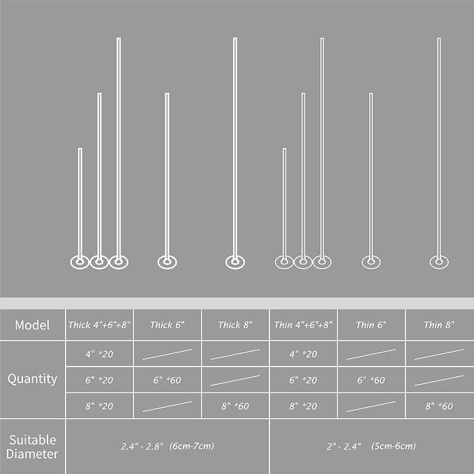CandMak Candle Wick Kit - 60 Cotton Wicks with Candle Making Tools (Thin, 8 inches)