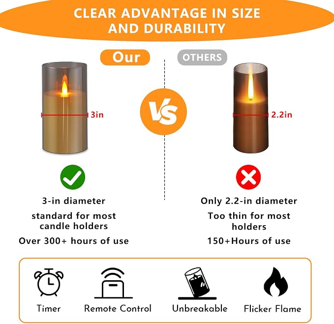 wemarry Flameless Candles Acrylic Glass Pillars 3" D x 6" H Battery Operated Flickering Candles Include 8-Key Remote with Timer Function 400+ Hours (Gray, Warm Light 2 Pack)