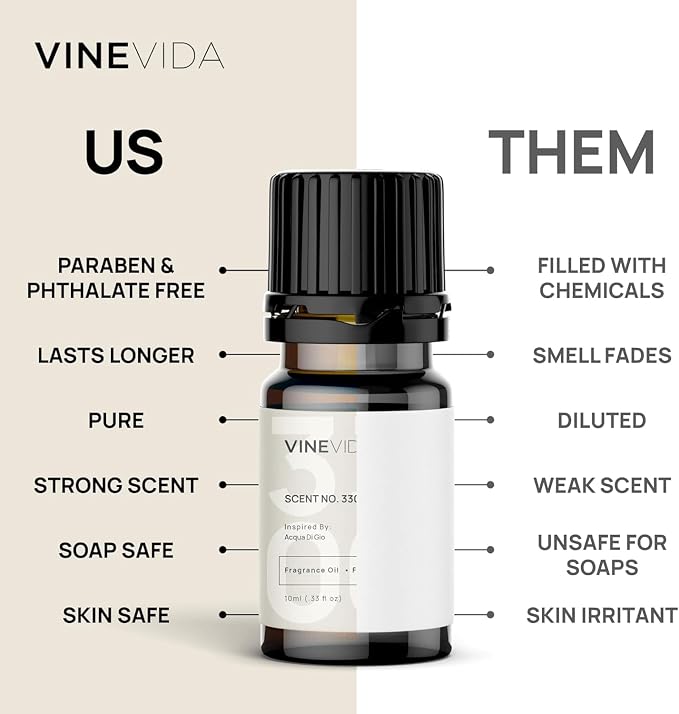 VINEVIDA Luxury Hotel Scent Collection - Set of 8 Premium Fragrance Oils - 5 Star Hotel Essential Oil, Fragrance for Home Diffusers, Soap & Candle Making