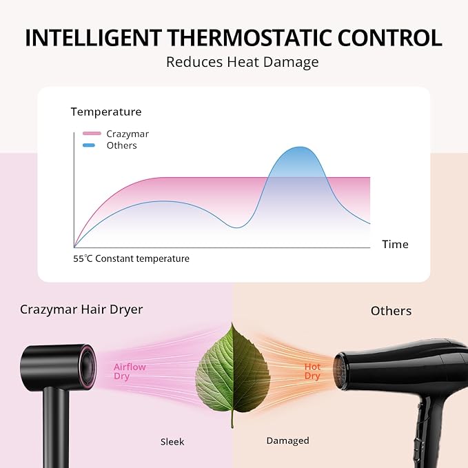 Ionic Hair Dryer with Diffuser and Concentrator- 180000 RPM High Speed Blow Dryer, 3 Min Fast Drying, Heat-Control, Low Noise, Lightweight, Salon Professional Blow Dryer for Women, Men (Rose Pink)
