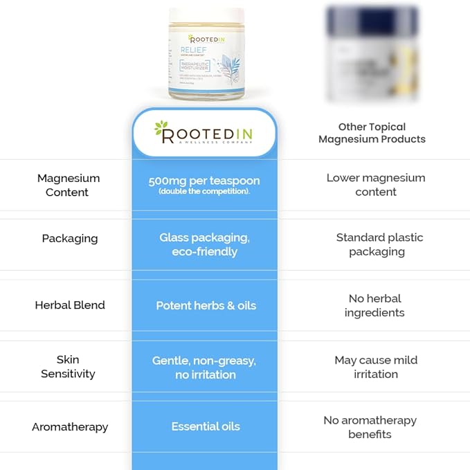Rooted In Relief Magnesium Cream – 500mg Magnesium Chloride per Teaspoon – Enriched with Arnica, Comfrey & Botanical Blend – Targeted Muscle Support & Topical Relaxation – 4 oz Glass Jar