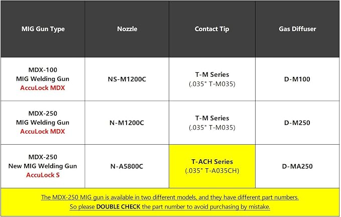 MIG Welding Contact Tips .035"(0.9mm) T-A035CH For Bernard Acculock-S Used With D-MA250 Gas Diffuser (20-PK)