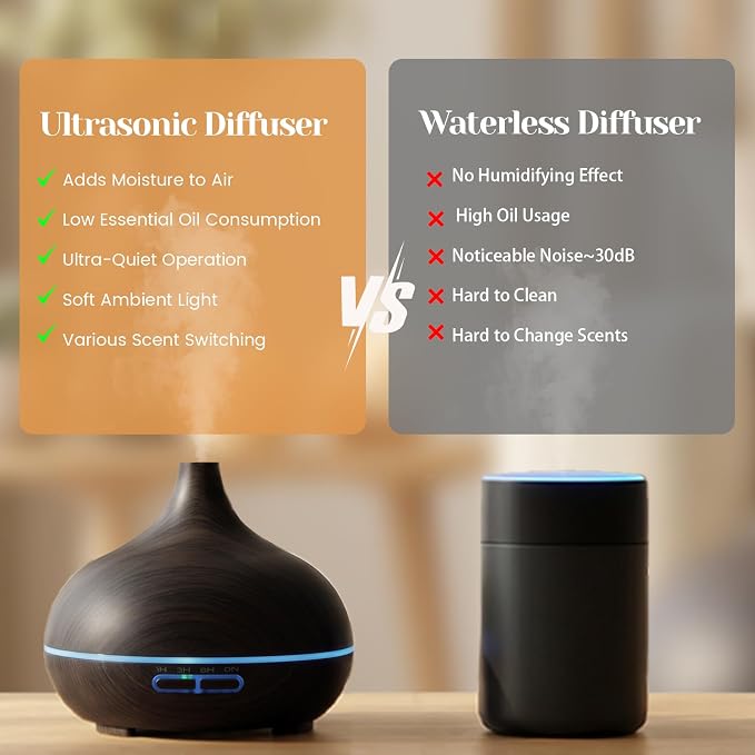 Hanolly Essential Oil Diffuser for Home, 500ML Aromatherapy Diffuser Humidifier with 12 Essential Oils, 7 Color LED Lights, Quiet Cool Mist Diffuser for Bedroom, Office