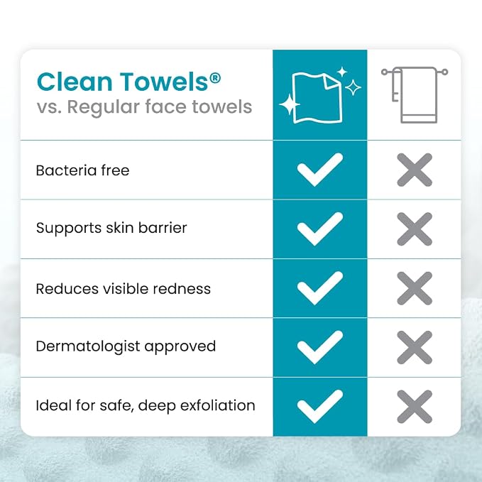 Clean Skin Club Blemish Control Clean Towels® XL, Travel Pack,Face Towels, Light Exfoliation for Oily Skin, Eczema Association Accepted Face Towel, TSA-Approved Travel Essential,1 Pack, 10 Ct Total