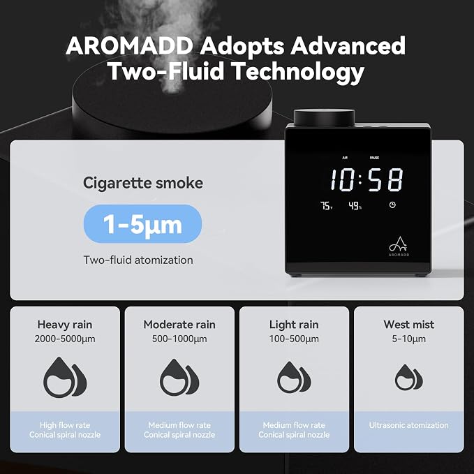 2026 Smart Waterless Diffuser, 2000 Sq.Ft Cold Air Scent Diffuser with Clock & Environmental Display | 7 Fragrance Levels, 9 Timer Settings, Hotel Collection Diffuser for Home & Large Rooms (Black)