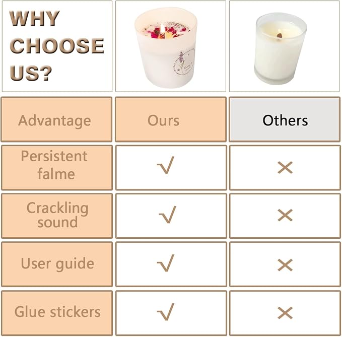 100 Pcs Smokeless Cherry Wood Candle Wicks, Long Lasting Flame, Easily Burn, Candle Cores with Stand and Glue Dot, Warning Label for DIY Candle Making