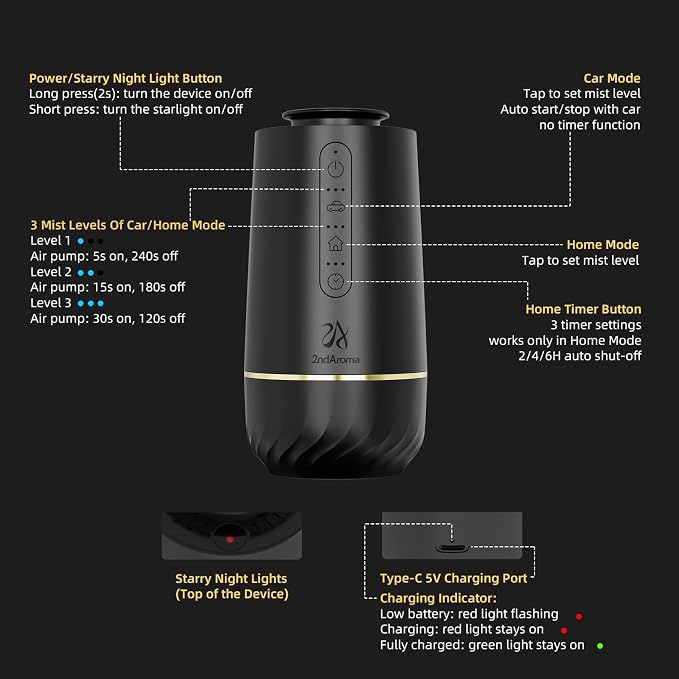 Waterless Oil Diffuser, Portable Car Diffusers for Essential Oils, Wireless Diffusers with 3 Mist Levels & Timer, ABS Material, Starry Night Light for Car Home Office, Includes 3 Scent Oils