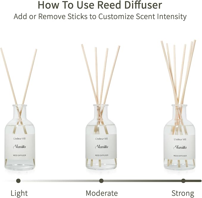 L'odeur Vill Reed Diffuser Set, 5.07 fl oz(150ml) Vanilla Reed Diffuser for Home Bathroom Diffuser with Long Lasting Scent Diffuser with 6 stricks Shelf Decor