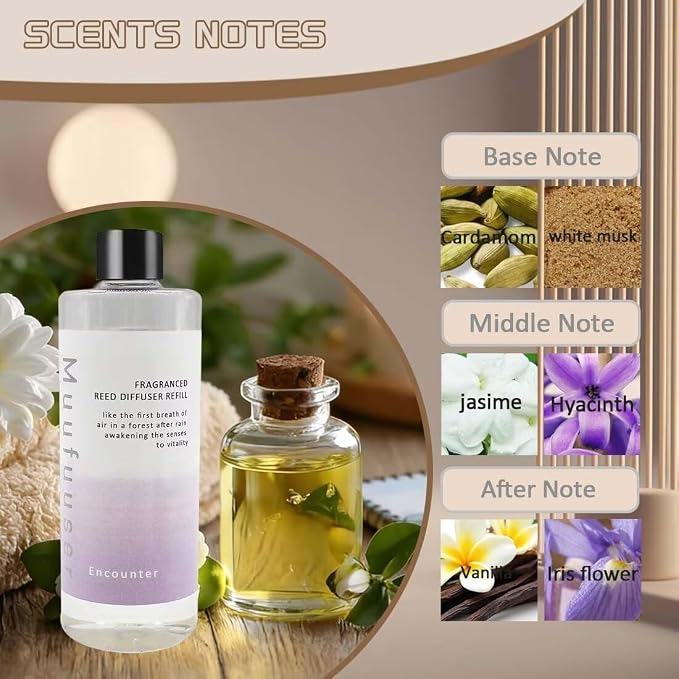 Reed Diffuser Refill, 200ml Scented Oil Refill for Home Fragrance, Long-Lasting Aromatherapy Oils for Reed Diffuser Sticks, Clean Formula with Premium Fragrance Oils, 6.8 Fl Oz (24 Scents