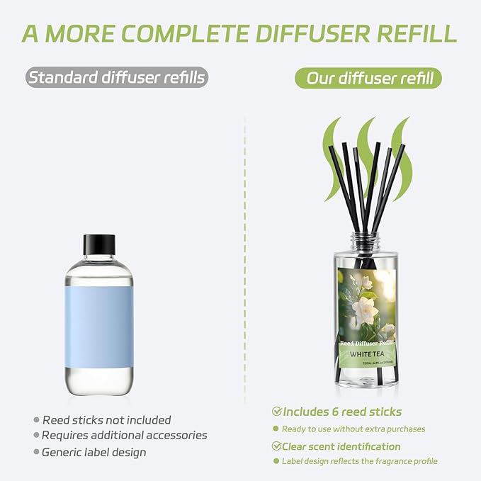 SCENTORINI Reed Diffuser Oil Refill, White Tea Diffuser Oil 6.76 Fl Oz, Natural Scented Essential Oil Refill Long Lasting Summer Home Fragrance for Room Spa Aromatherapy Bathroom Home Decor