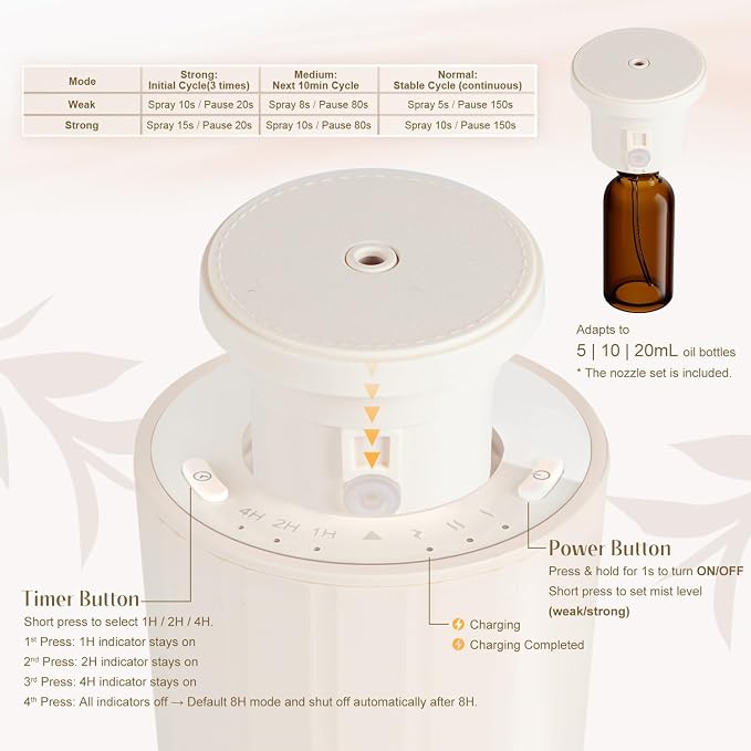 SALKING Waterless Diffuser Starter Kit with 30mL Hotel Fragrance Oil, Scent Diffuser Battery Operated Nebulizer with Timer & Adjustable Mist Mode, Car Diffsuer, Mini Scent Air Machine for Home, Office