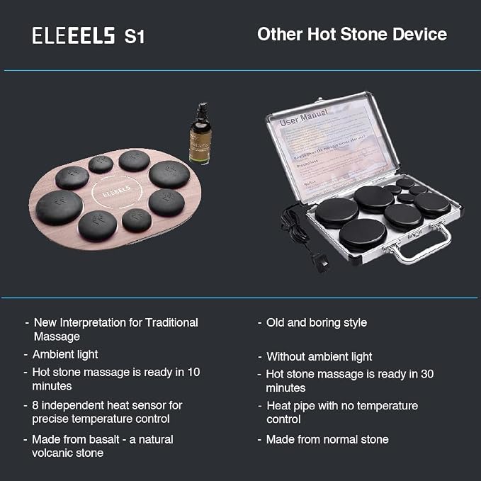 Hot Stone Massage Set with Temperature Control, 8Pcs Basalt Hot Stones Portable Warmer Kit, with Aromatherapy Massage Oil, Home SPA Professional Massage Tool for Muscle Pain Relief, Relaxation