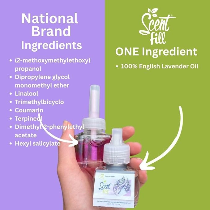 Scent Fill 100% Natural Lavender Plug in Air Freshener, Scented Oil Refills, 2 Refills + Diffuser