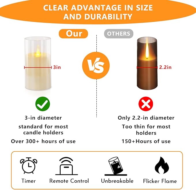 wemarry Flameless Candles Acrylic Glass Pillars 3" D x 6" H Battery Operated Flickering Candles Include 8-Key Remote with Timer Function 400+ Hours (Pure White, Warm Light 2 Pack)