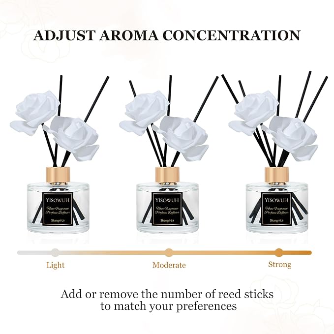 Reed Diffuser Set 5.07oz(150ml), Clean Cotton Scent Diffuser with Sticks, Home Fragrance Reed Diffuser for Home, Long Lasting Home Fragrance for Bathroom, Room Decor