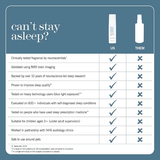 thisworks Deep Sleep Pillow Spray, 250 ml - Natural Sleep Aid with Essential Oils of Lavender, Vetivert and Camomile, 8.4 Fl Oz